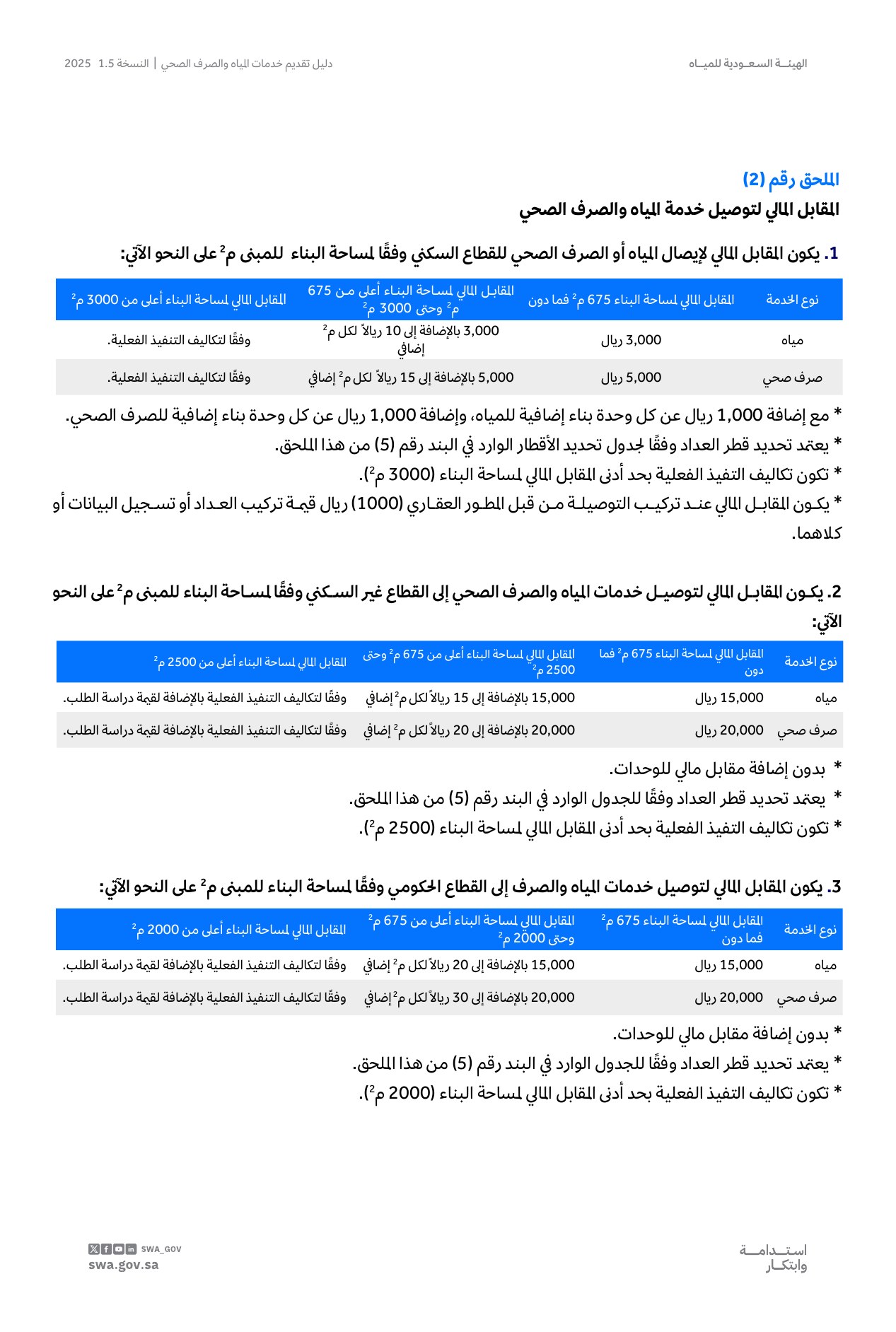 الصفحة 50 من موضوع المقابل المالي لتوصيل خدمة المياه والصرف الصحي
