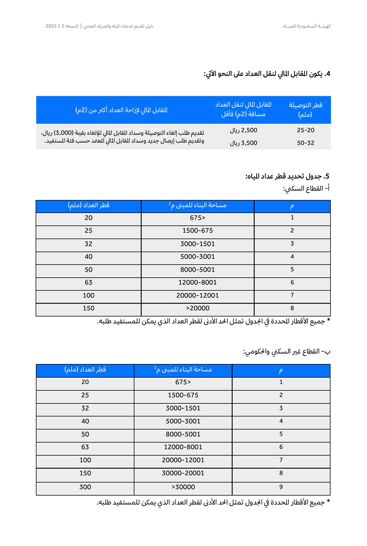 الصفحة 51 من موضوع المقابل المالي لتوصيل خدمة المياه والصرف الصحي
