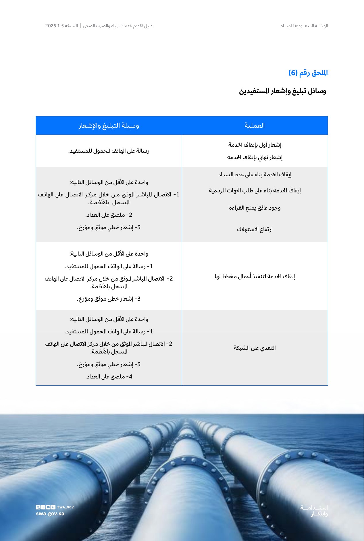 الصفحة 60 من موضوع وسائل تبليغ وإشعار المستفيدين